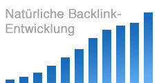 natürliche Backlink-Entwicklung